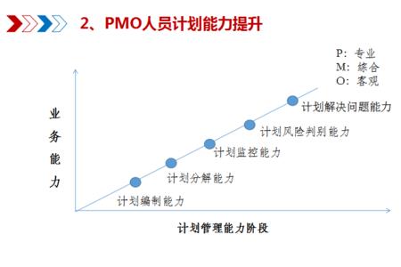 业务能力提升计划怎么写