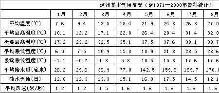 两河流域气候适宜降水充沛吗