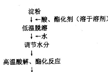 化学淀粉用途