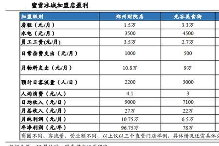 形容利润可观的词语