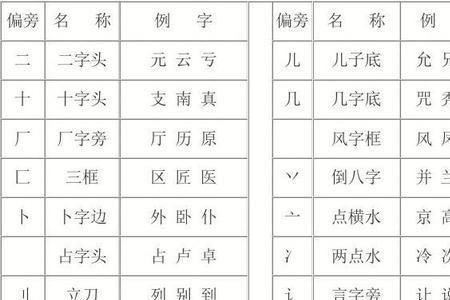 豹偏旁部首是什么字