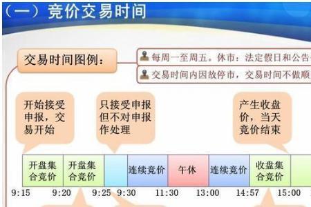 开盘前的集合竞价是些什么人