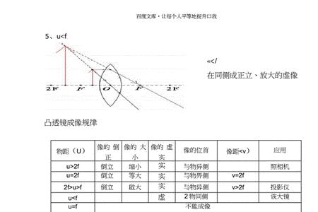 凹透镜虚物成像是什么意思