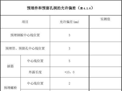 坍落度200的允许偏差值是多少