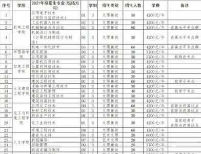 开封大学2023单招吗