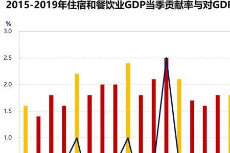 物价水平上升对总需求的影响