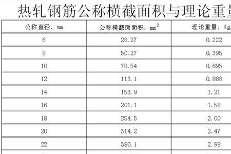 16的三级钢钢筋理论重量