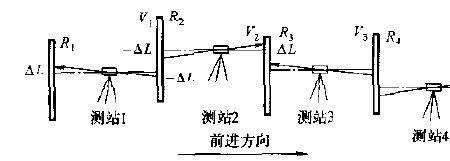 戴眼镜怎么看水准仪