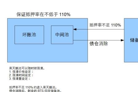 抵押率英文简写