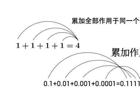 零的平方有意义吗