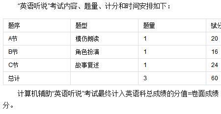 高中英语120什么水平