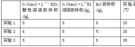 碘酸钾和氢氧化钾反应