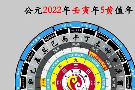 公元2022年到现在过了多少年