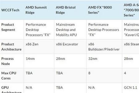 amd处理器电源管理支持有用吗