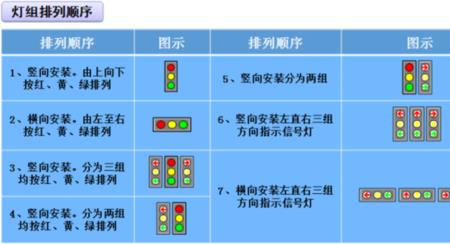 道路交通识别什么意思