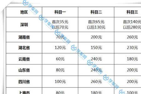 京海驾校考科一流程