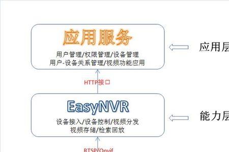 属于流媒体应用的是