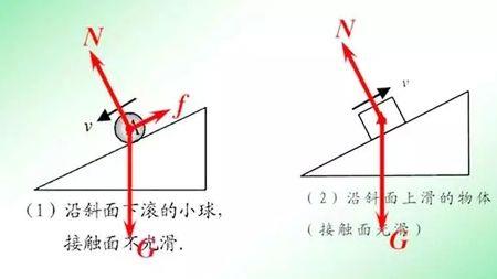 垂直向下的物体有惯性吗