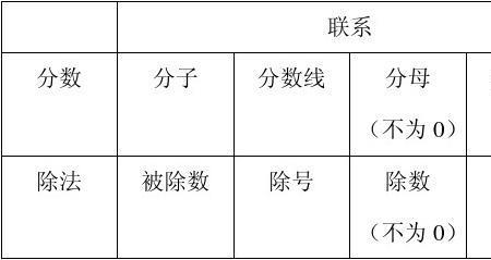 除数与分母的区别