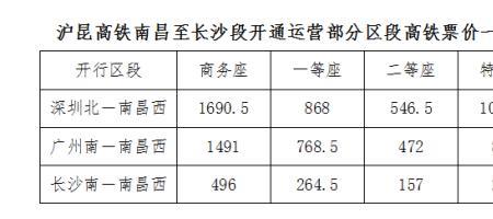 长沙高铁西站主要发哪里的车次