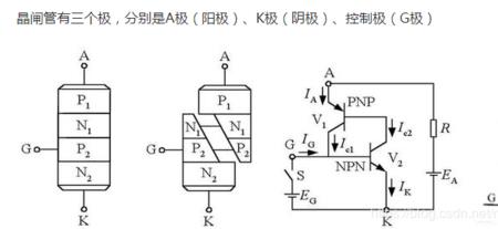 可控硅调压有什么优点