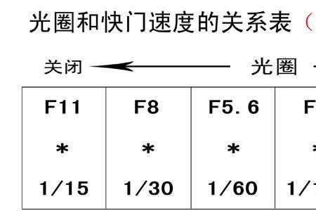 能否根据快门声音判断相机质量