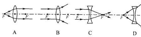 高中物理凸透镜