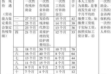 10级伤残赔偿6万到10万