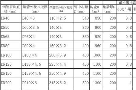 40的钢管外直径是多少厘米