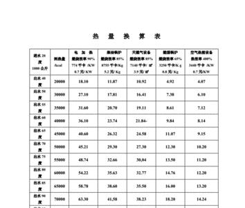 热量单位1MW等于多少大卡