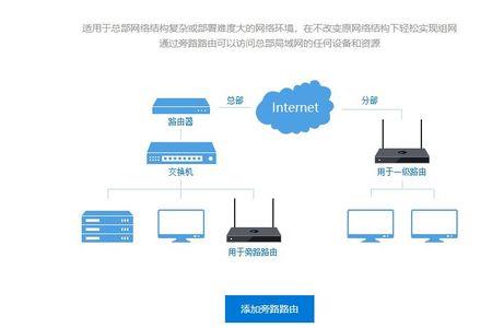 边缘路由器怎么组网