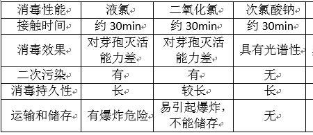 次氯酸钠最高浓度是多少