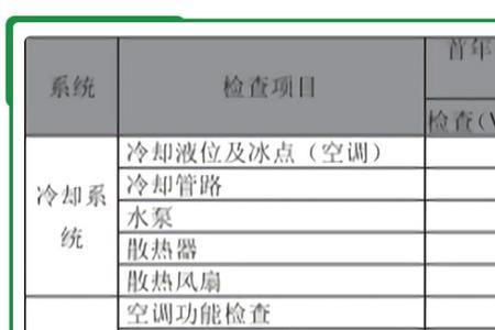 电动车5000公里保养项目