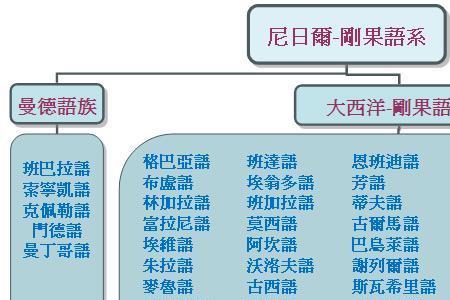 刚果讲哪种语言