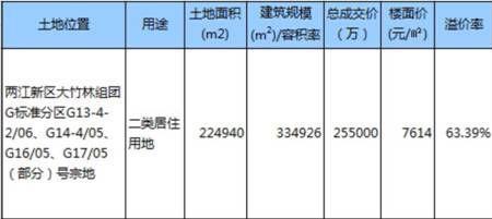 16平米楼面能承受多少重量