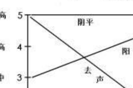 qu加两点有几个声调