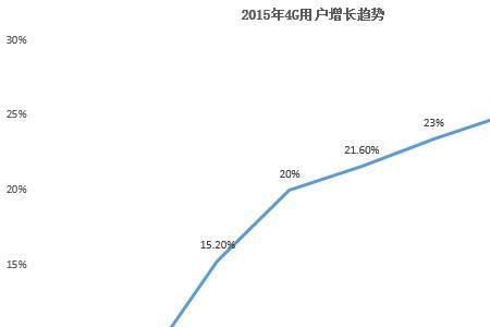 年产量km是什么意思