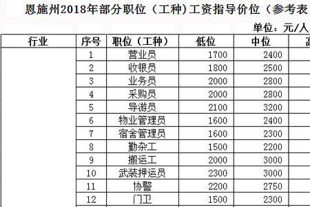 行政人员属于什么工种