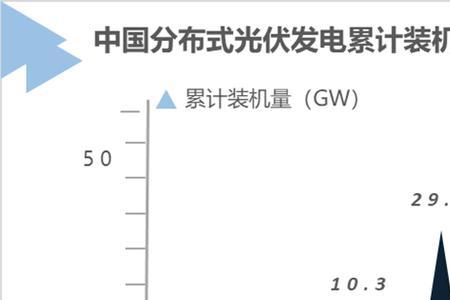 融资租赁光伏发电什么意思