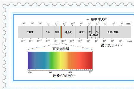 电磁波会干扰指南针吗