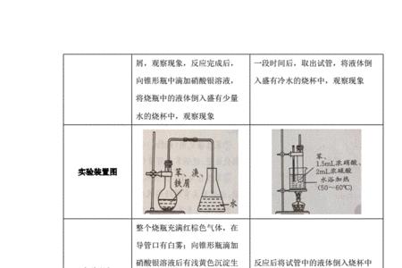 苯放入冰水和沸水中的现象