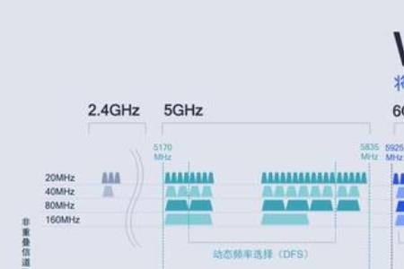 5g频段wifi有感叹号怎么解决