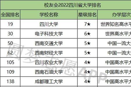 蜀光中学在四川排名