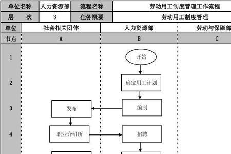 流程和管理制度的区别