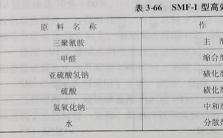 高效减水剂配方