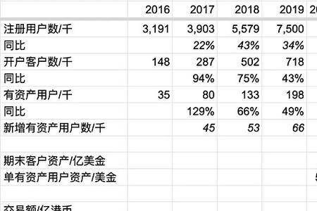 在途业务数据是什么意思