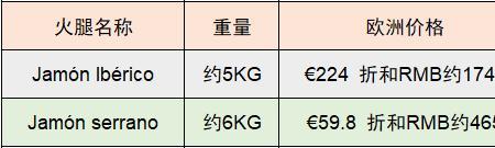 火腿等级划分标准