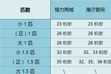 空调铜管规格对应匹数