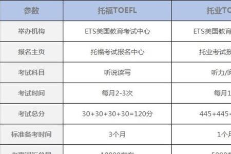 托福成绩被delay一般等多久