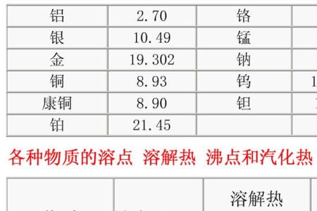 空气比热容和密度对照表